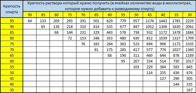 Правильная вода для фруктового самогона
