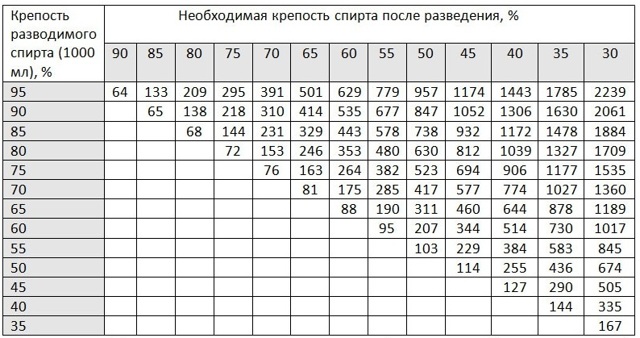 Правильная вода для фруктового самогона