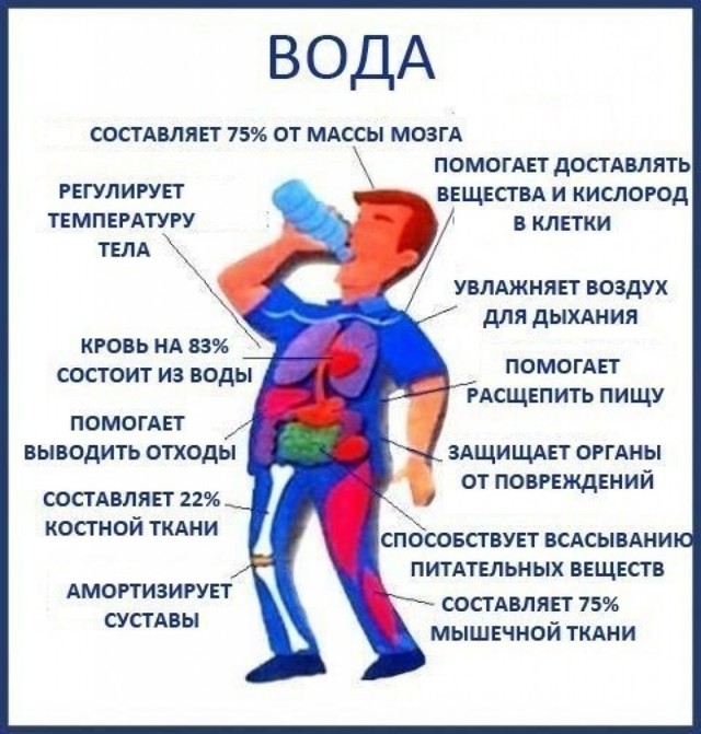 Вода для браги – нюансы качества и температуры